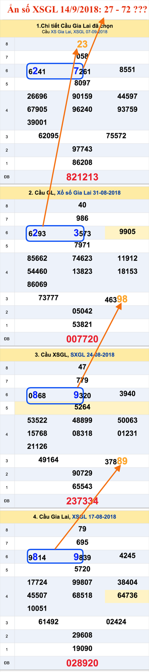 Tham khao an so XSGL 14-9-2018 Tham khao an so XSGL 14-9-2018